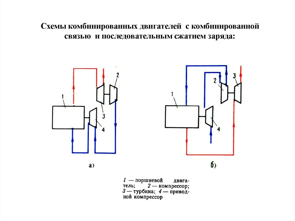 Комбинированная схема это