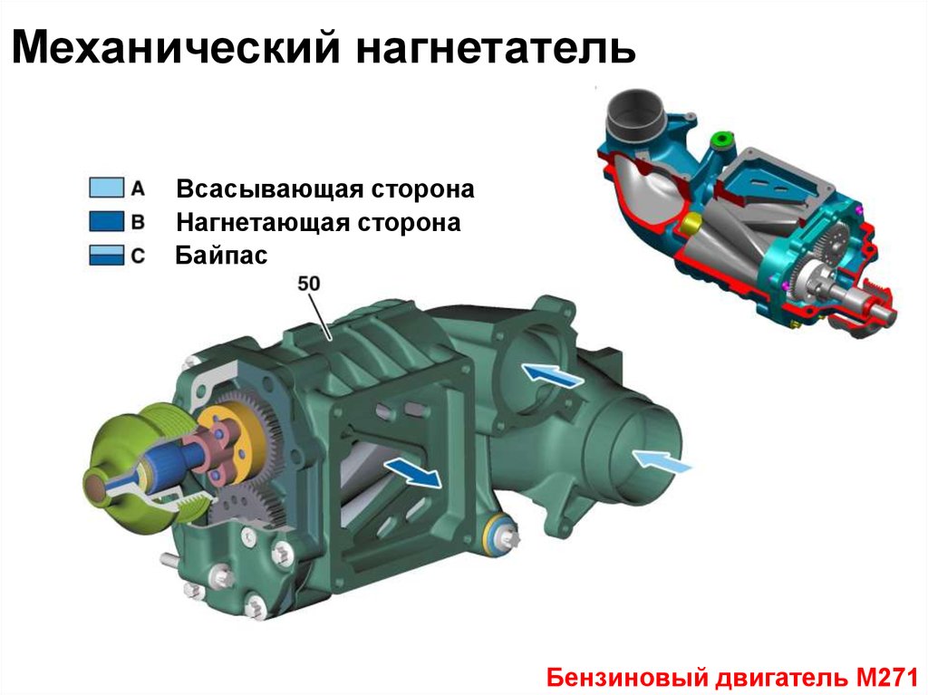 Отличия турбины. Механический нагнетатель принцип работы. Механический нагнетатель е12. Нагнетательный компрессор. Механический нагнетатель схема.