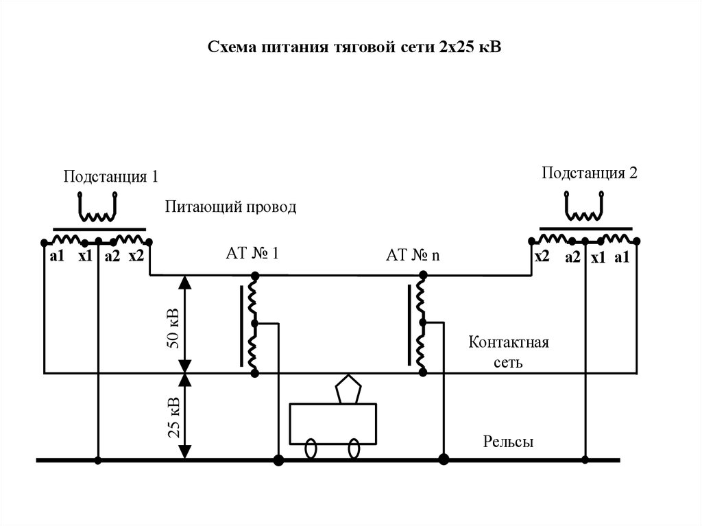 Схема электроснабжения жд