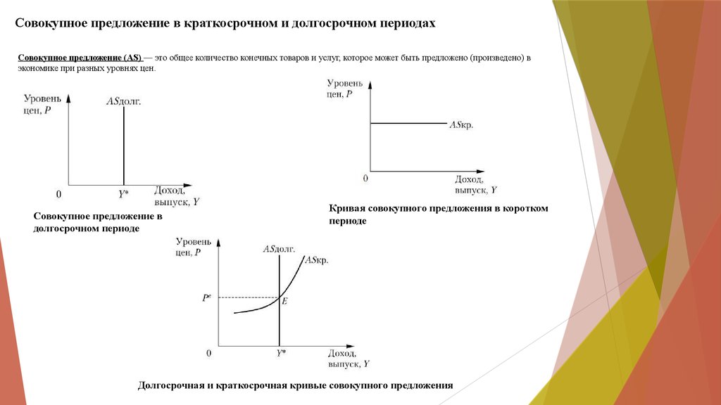 Совокупное предложение. Совокупное предложение в краткосрочном и долгосрочном периодах. Кривая совокупного предложения в краткосрочном периоде. Краткосрочное и долгосрочное совокупное предложение. Кривая as в краткосрочном и долгосрочном периодах.