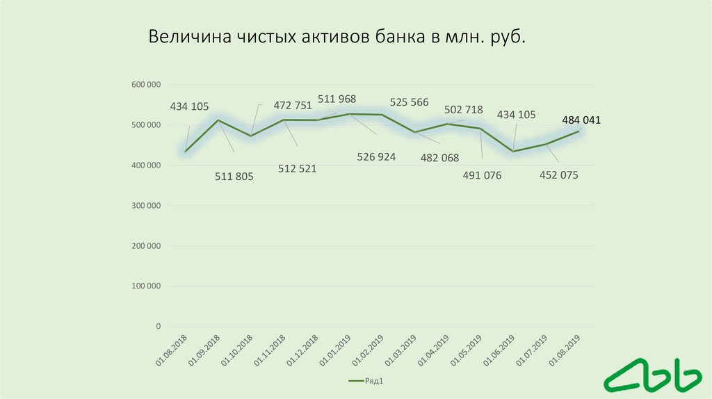 Курс доллара ак