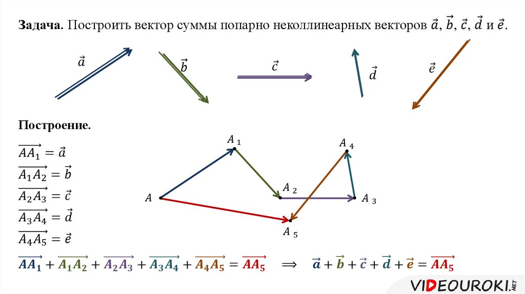 На каком из рисунков изображены противоположные векторы a4 png a3 png a5 png a6 png