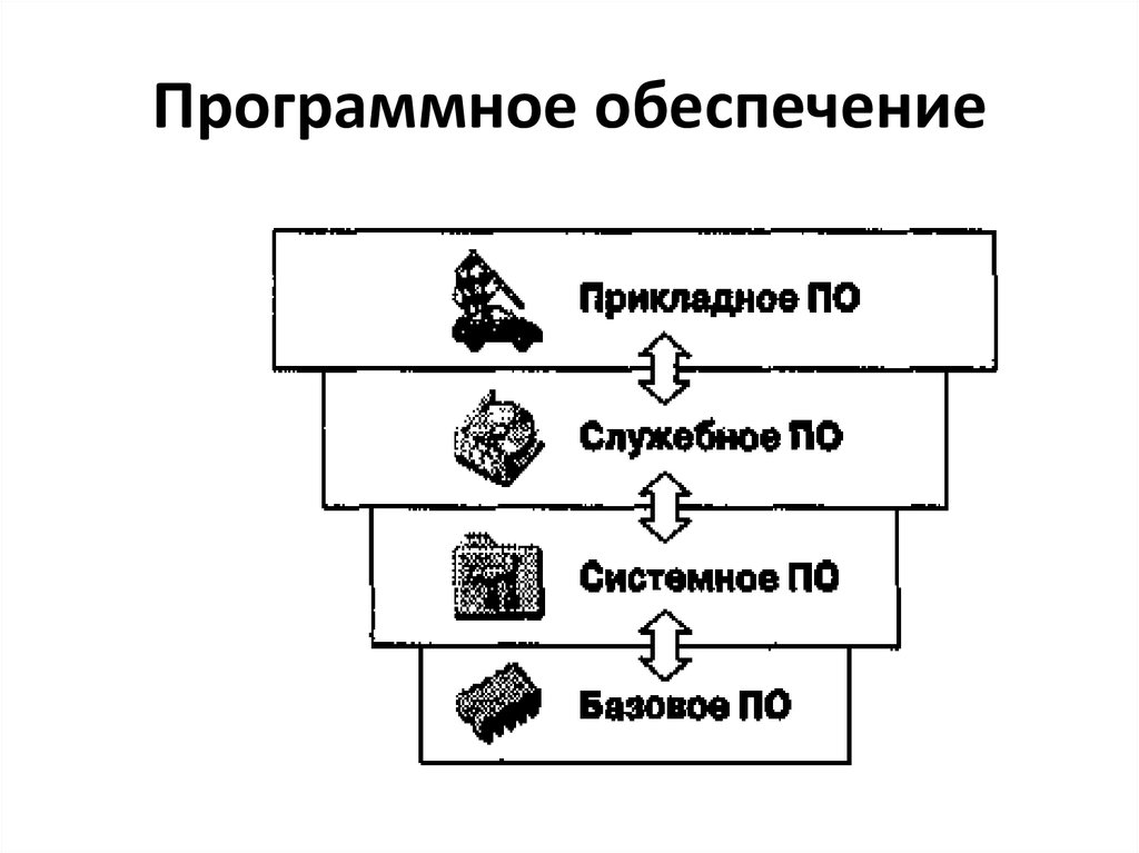 Что называют вычислительной техникой вычислительной системой компьютером