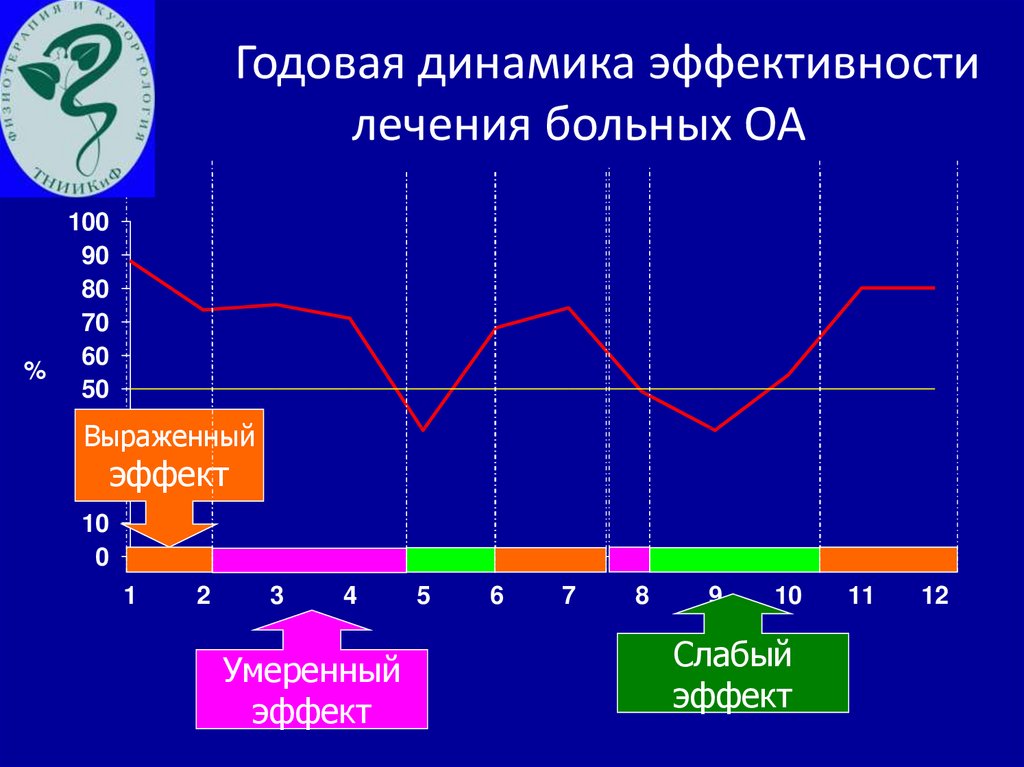 Эффективность динамиков