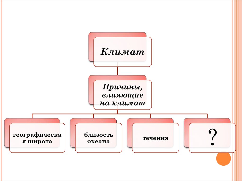 Наибольший влияние на климат. Причины влияющие на климат. Причины влияющие на климат кратко. Причины влияния на климат причины влияния на климат. 6 Причин влияющие на климат.