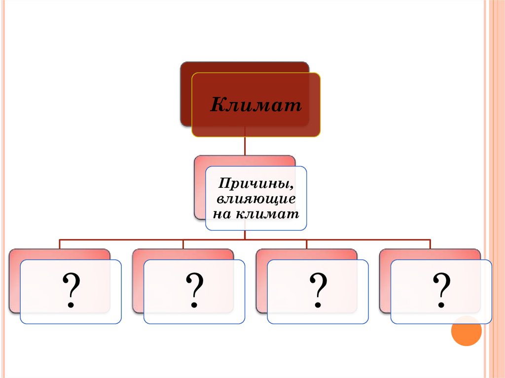 Причины влияющие на климат 6 класс география презентация