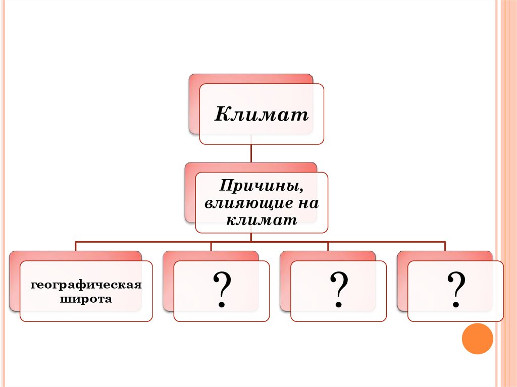 Презентация 6 класс причины влияющие на климат