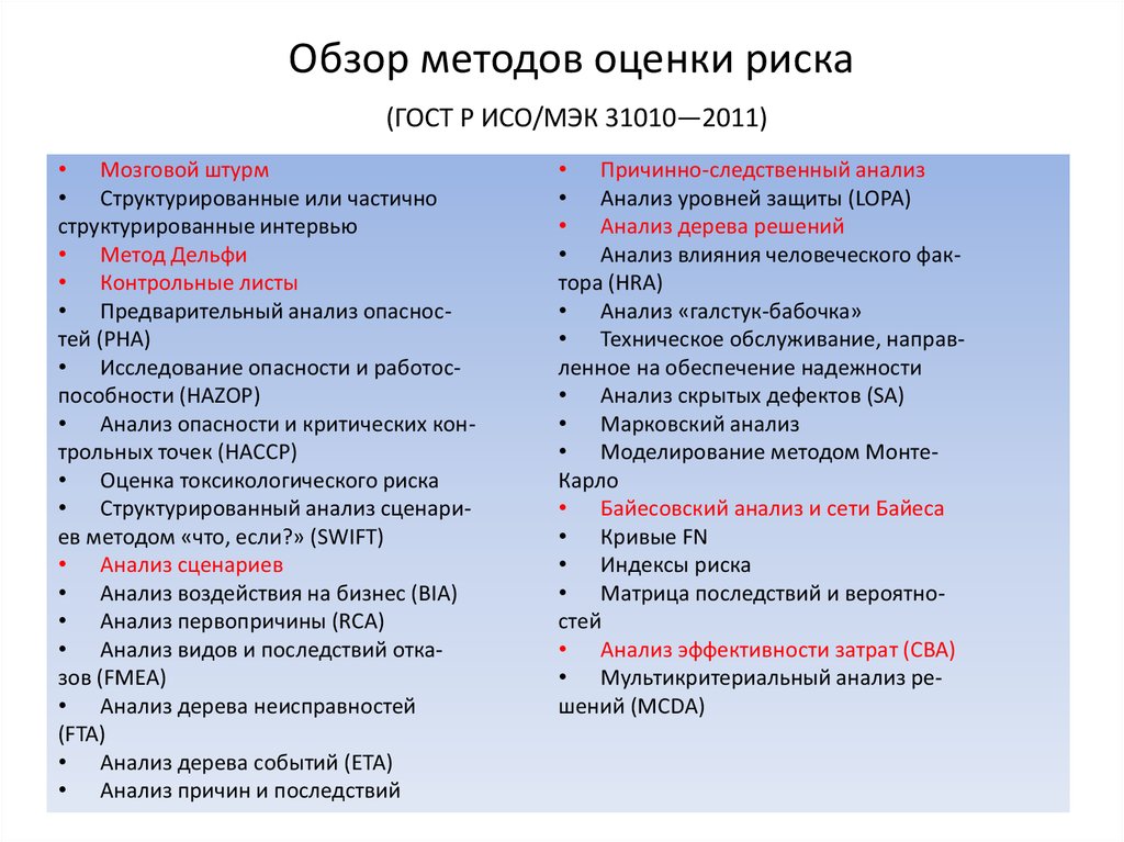 Методы обзора