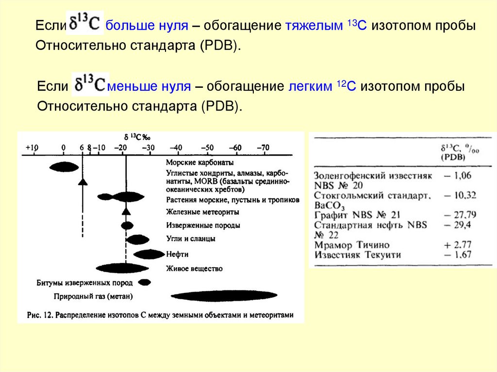 Геохимия нефти