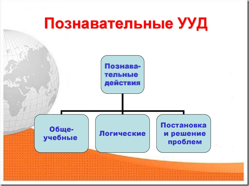 Универсальные учебные действия презентация