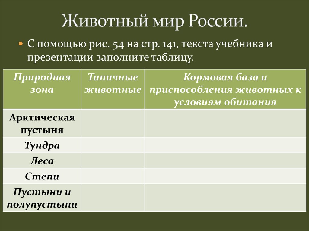 Полупустыни и пустыни таблица 8 класс география. Полупустыни таблица природные зоны. Природные зоны пустыни и полупустыни таблица. Полупустыни растения и животные таблица. Полупустыни России таблица.