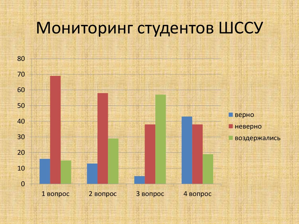 Мониторинг студентов