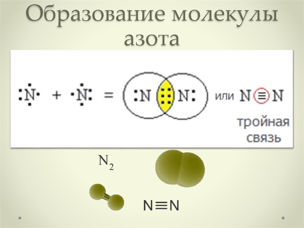 Вид химической связи в оксиде азота