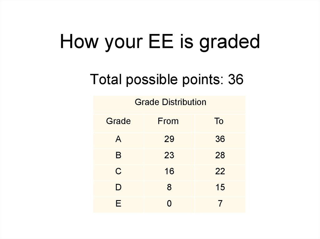 what does e mean on an assignment