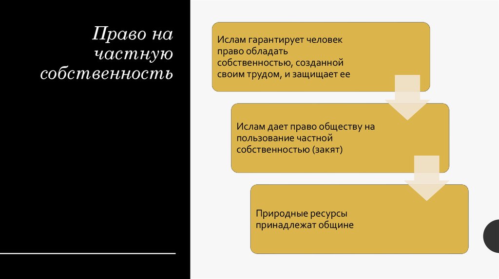 Право на частную собственность