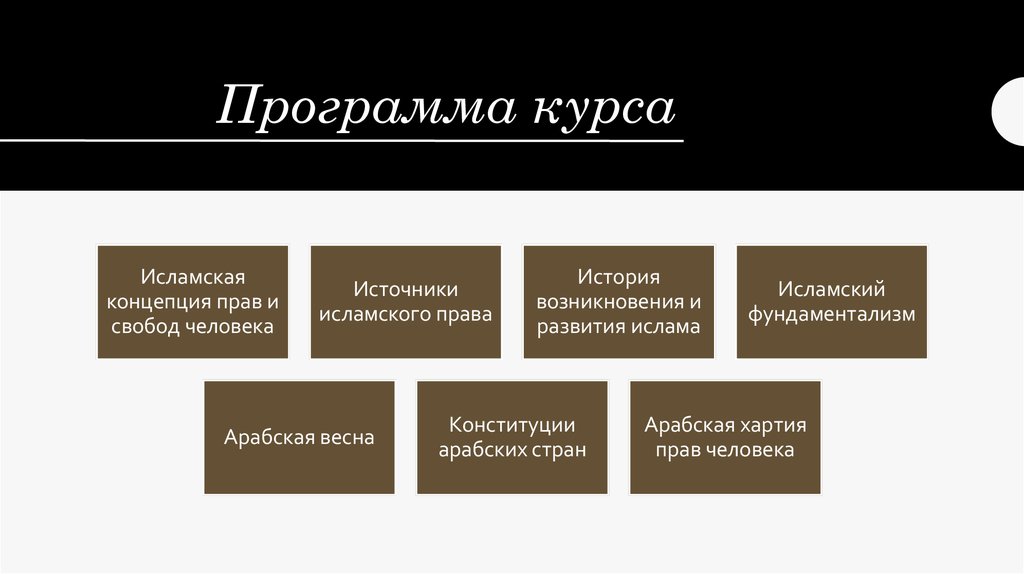 Программа курса