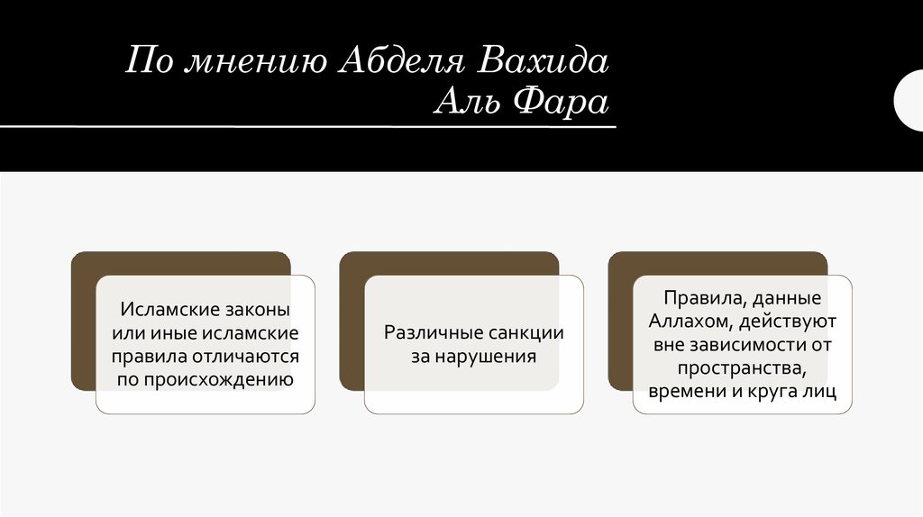 По мнению Абделя Вахида Аль Фара