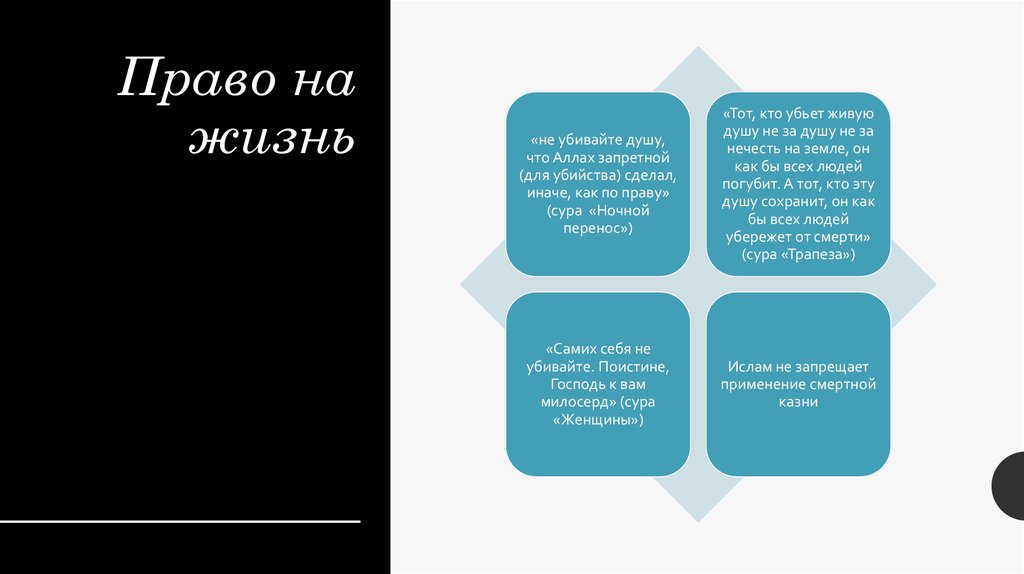 Право на жизнь