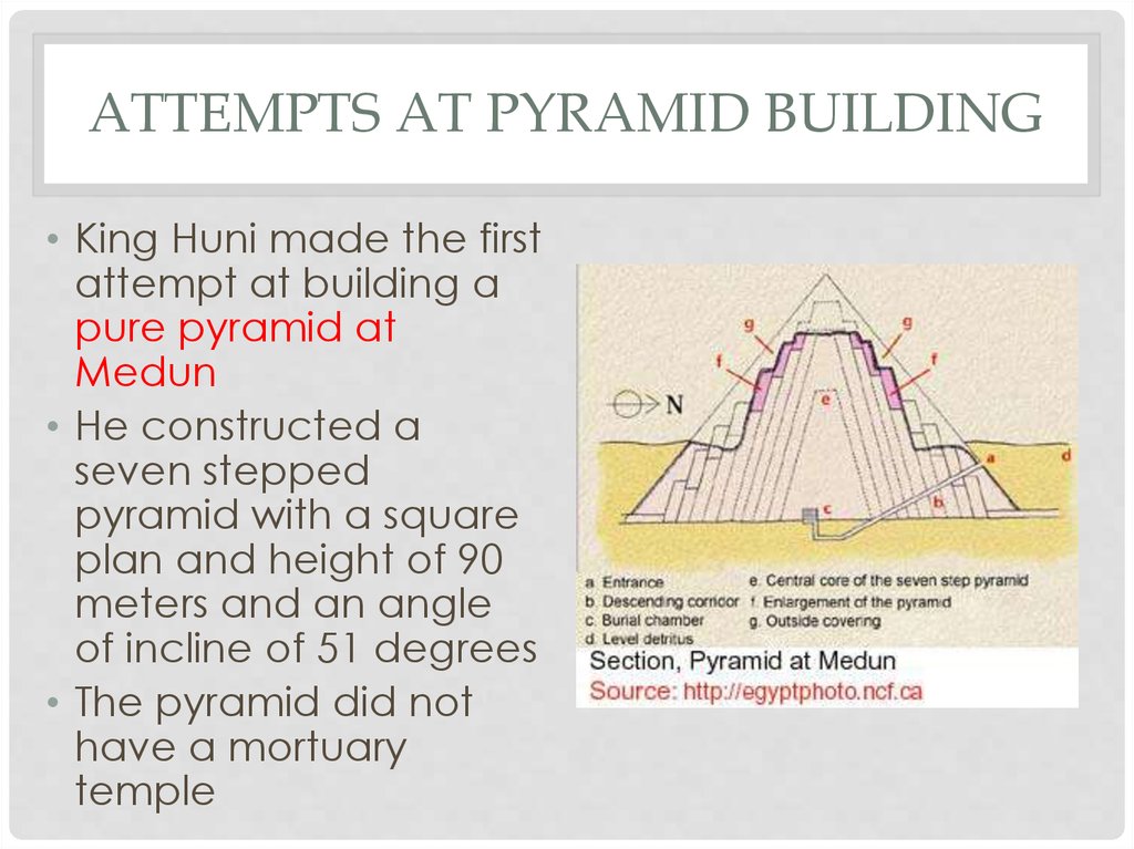 Attempts at Pyramid Building