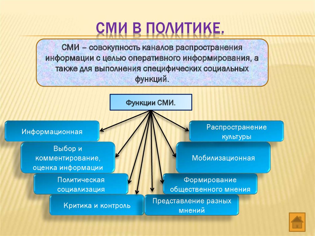 Классы сми. Функции СМИ В политике. Политическая функция СМИ. Политические функции средств массовой информации. Информационная функция СМИ В политике.