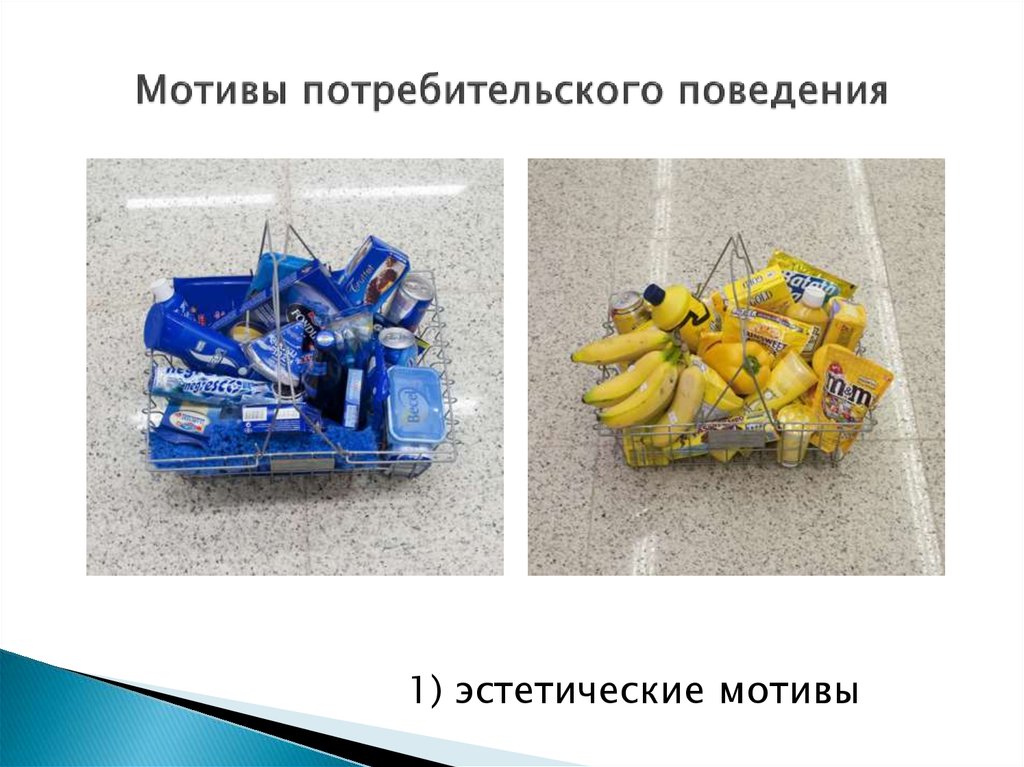 Мотивы потребительского поведения