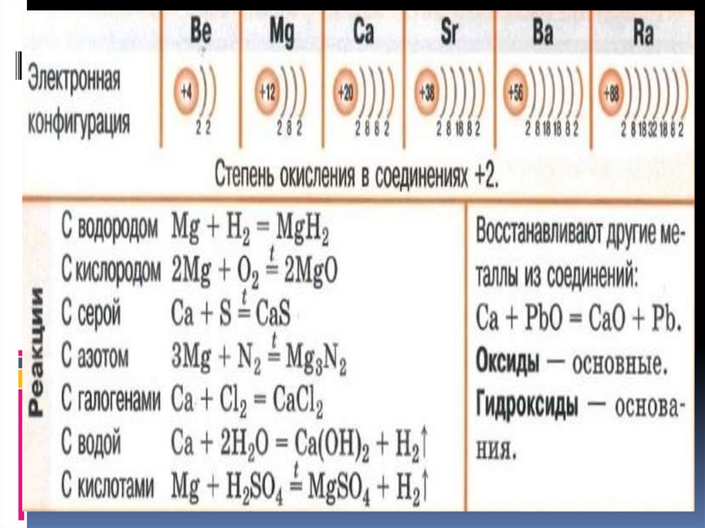 Конфигурация химия 11 класс. Металлы 11 класс химия. Характеристика металлов по химии 11 класс. Общая характеристика металлов 11 класс химия.