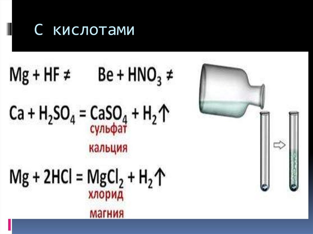 Производство стали химия презентация