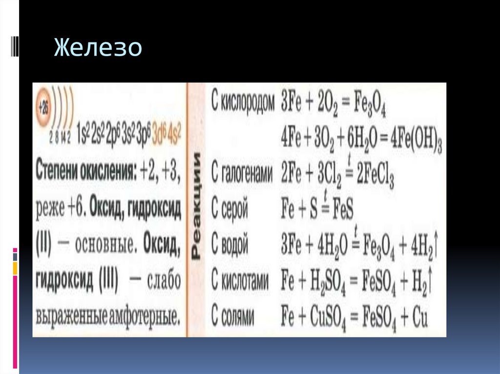 Презентация про железо по химии 11 класс