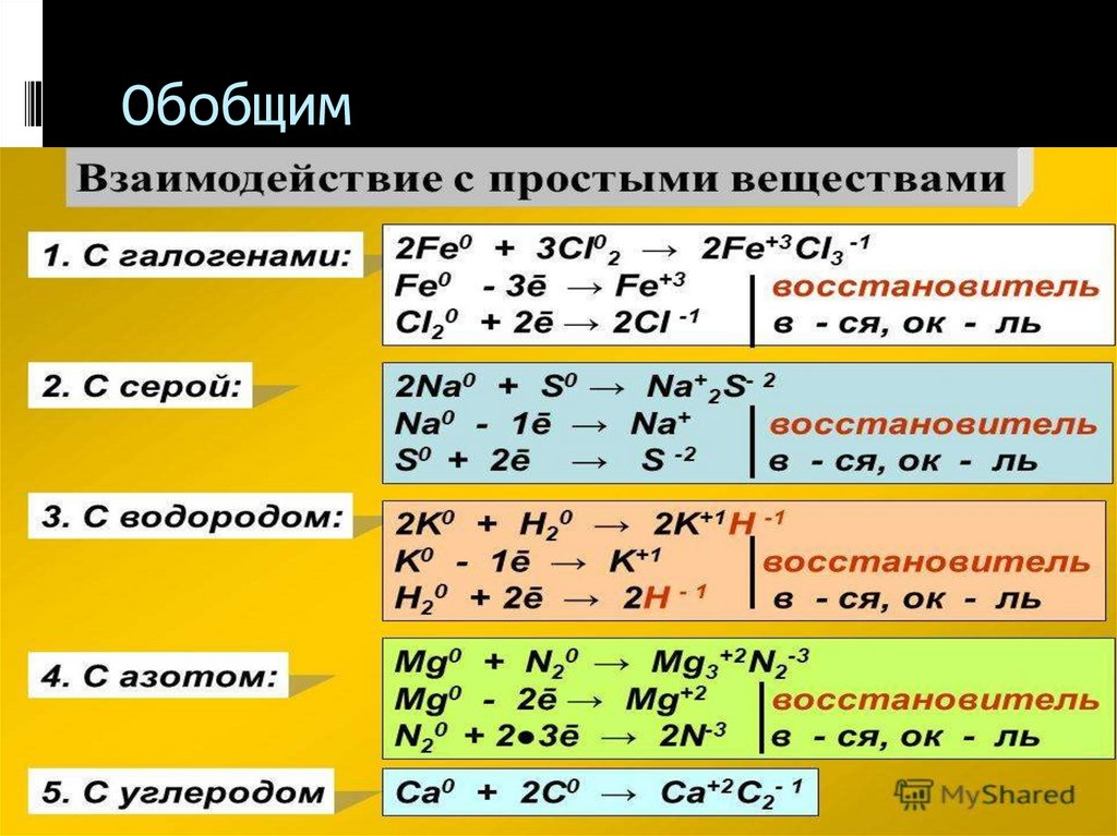 Химические свойства металлов с примерами. Химические свойства металлов реакции. Химические св ва металлов таблица. Химические свойства реагируют с металлами. Химические свойства металлов химические реакции.