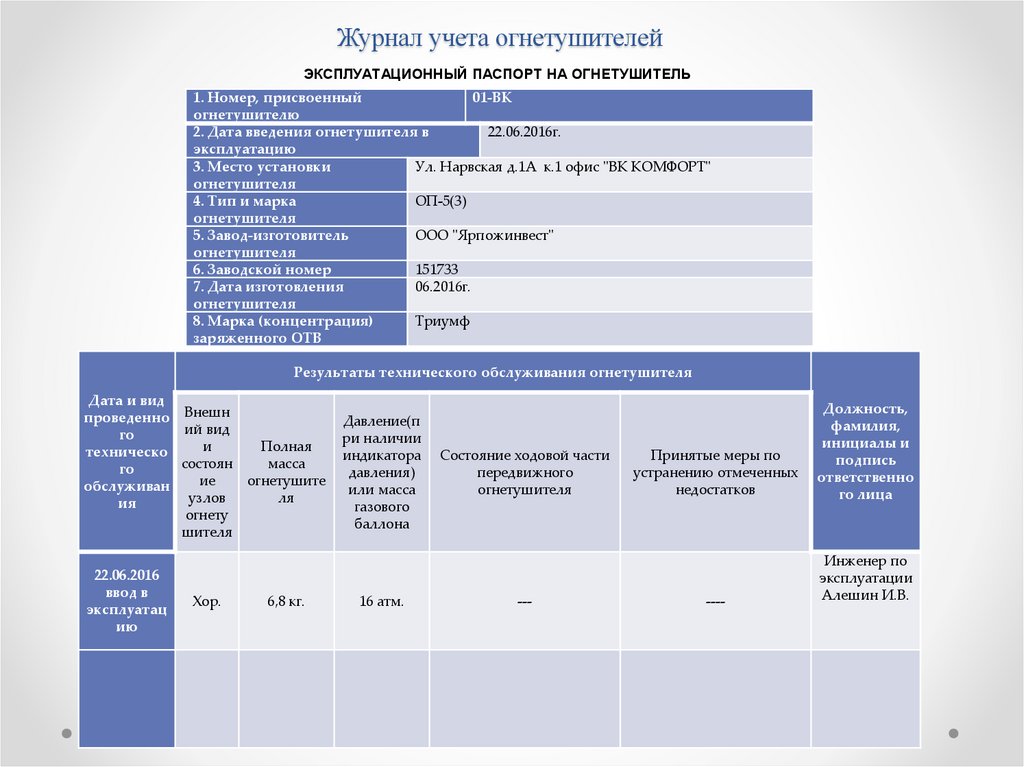 Как заполнять эксплуатационный паспорт на огнетушитель образец