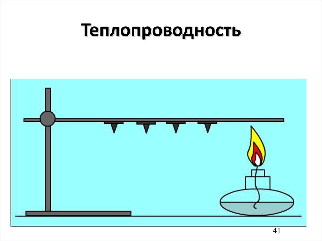 Опыт теплопередачи. Эксперимент по физике 8 класс теплопроводность металлов. Теплопроводность. Теплопроводность рисунок. Теплопроводность схема.