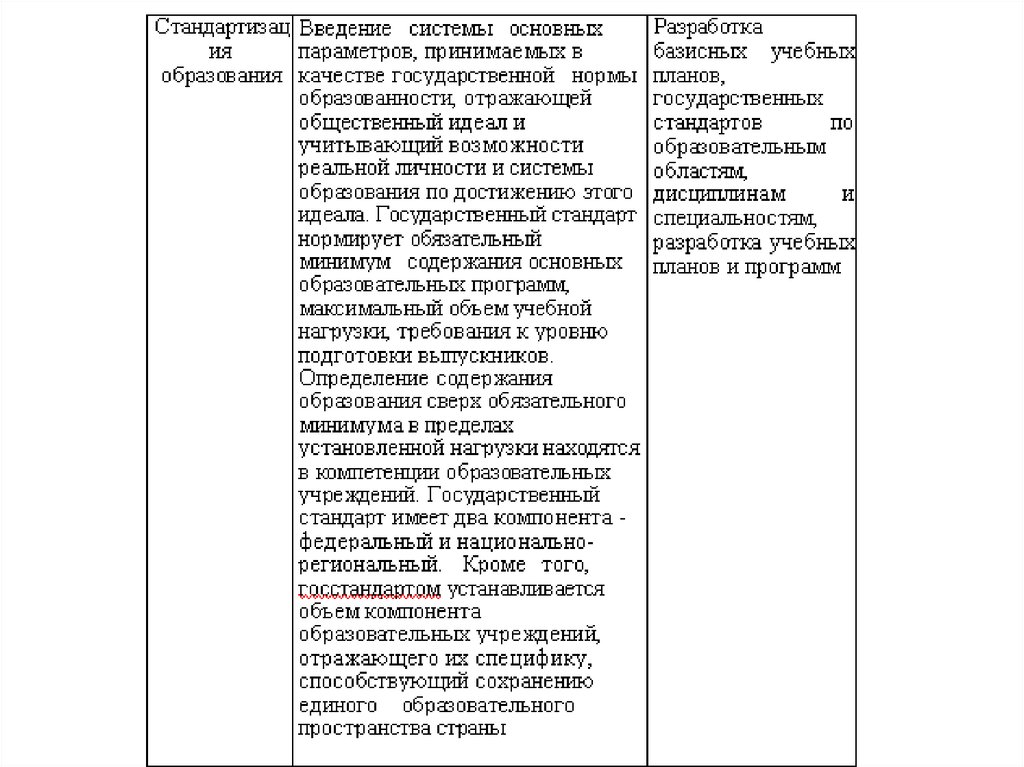 Развития образования в зарубежных странах. Тенденции образования таблица. Зарубежные образовательные системы и заведения таблица. Таблица тенденции современного образования. Тенденции развития образования в США таблица.