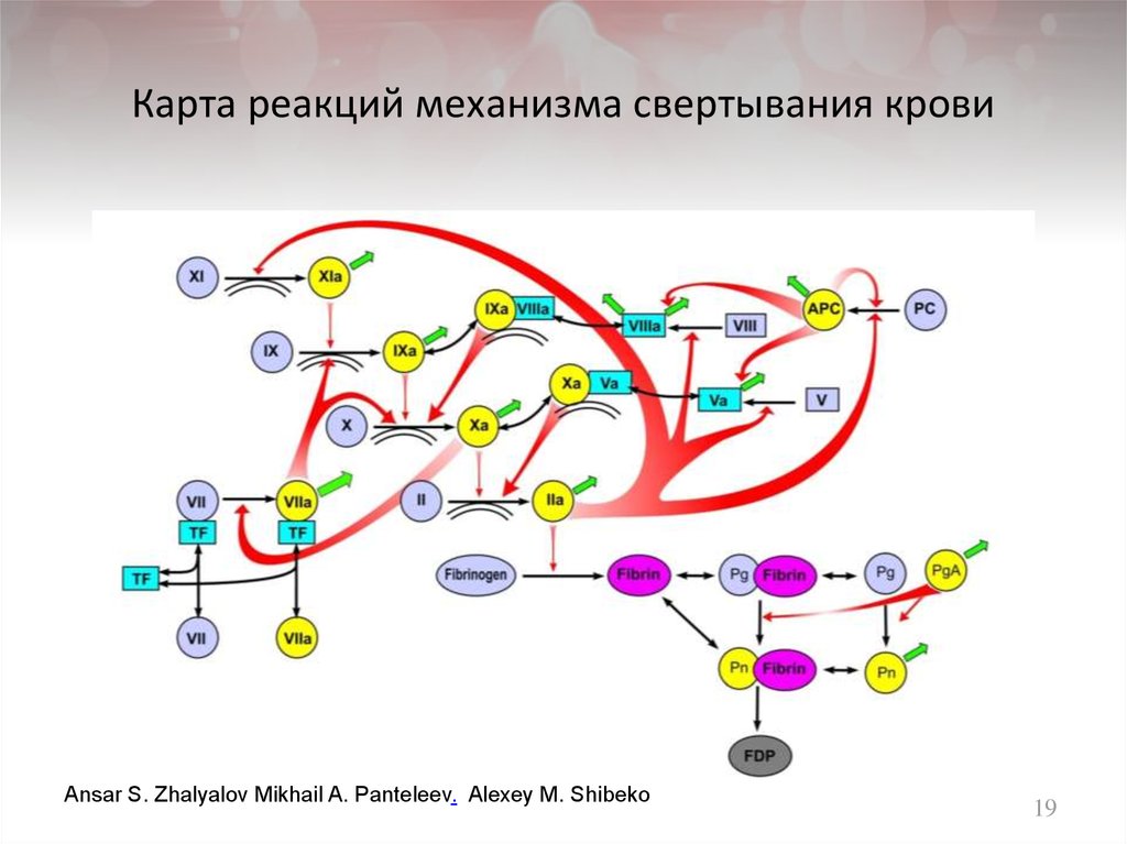 Карта для реакции