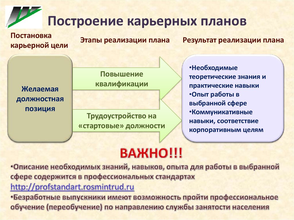 Внешние ресурсы карьерного проекта включают