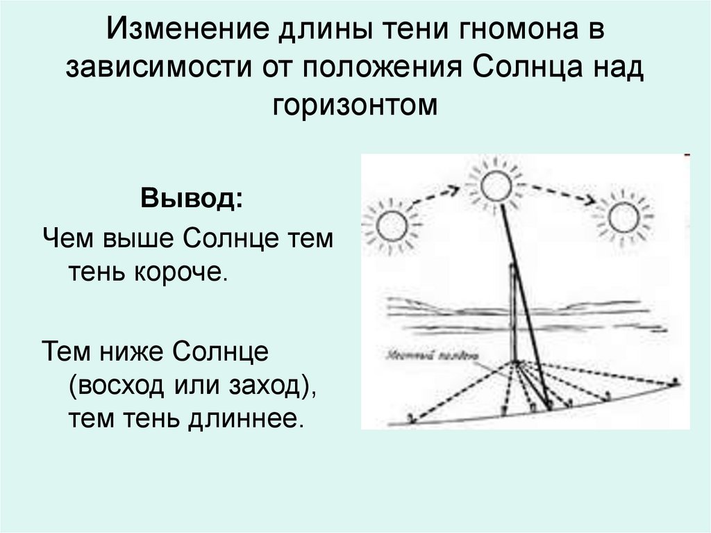 Угол падения тени