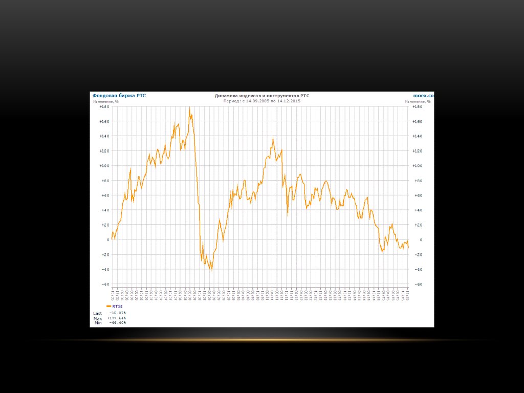 Российские фондовые индексы. Российские фондовые индексы презентация.