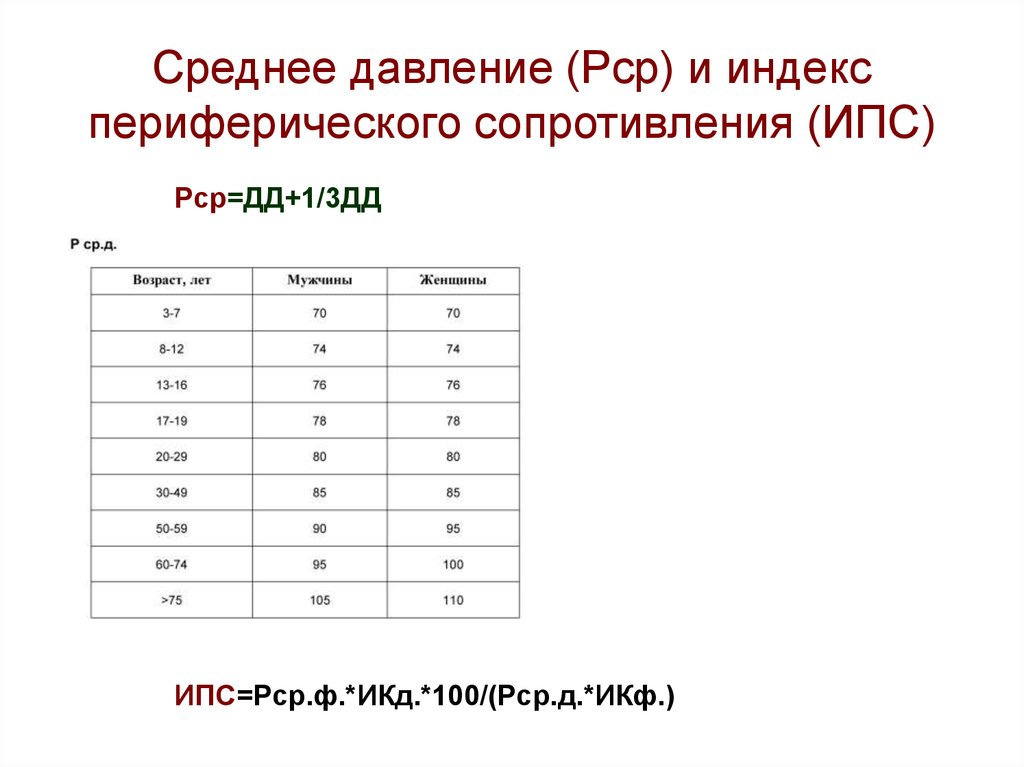 Среднее давление в москве