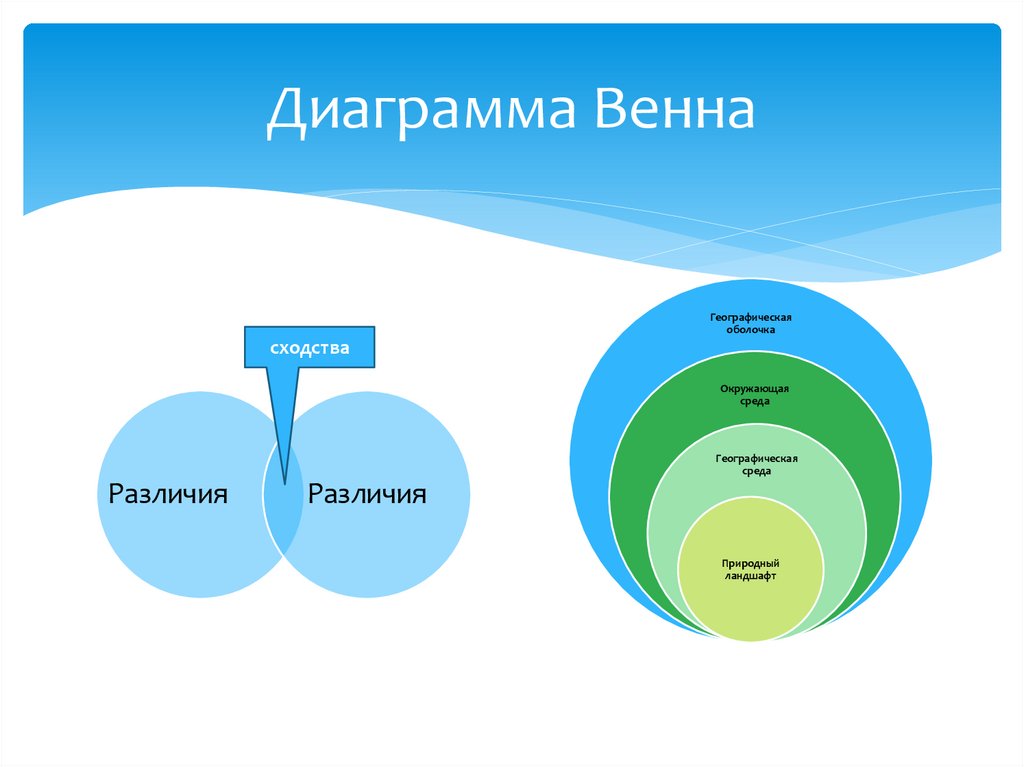 Использовать диаграммы венна