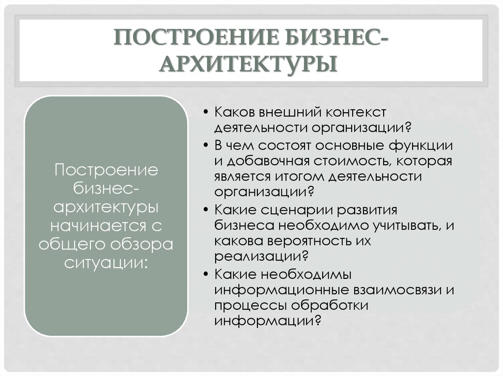 Функции архитектора проекта