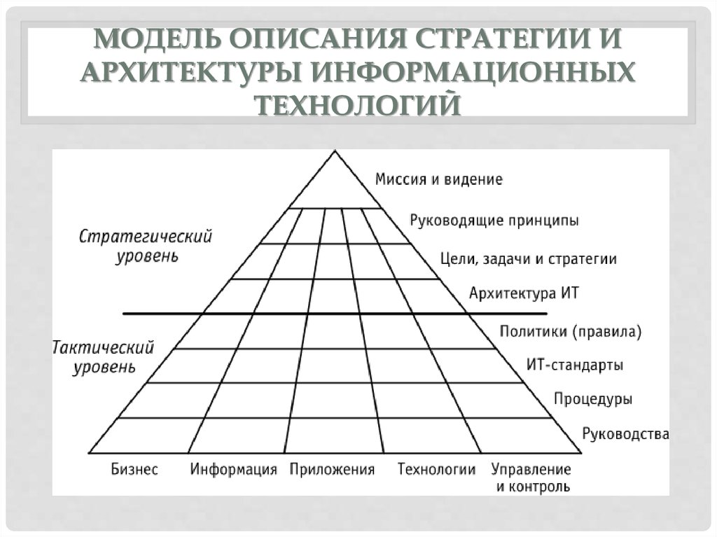 Архитектор проекта ит