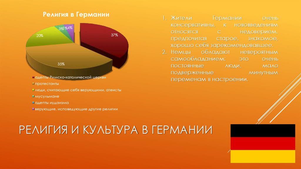 Вероисповедание это. Религиозный состав Германии. Религиозная принадлежность Германии. Основные религии Германии. Вероисповедание в Германии.