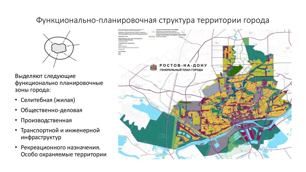 Функционально-планировочная структура территории города
