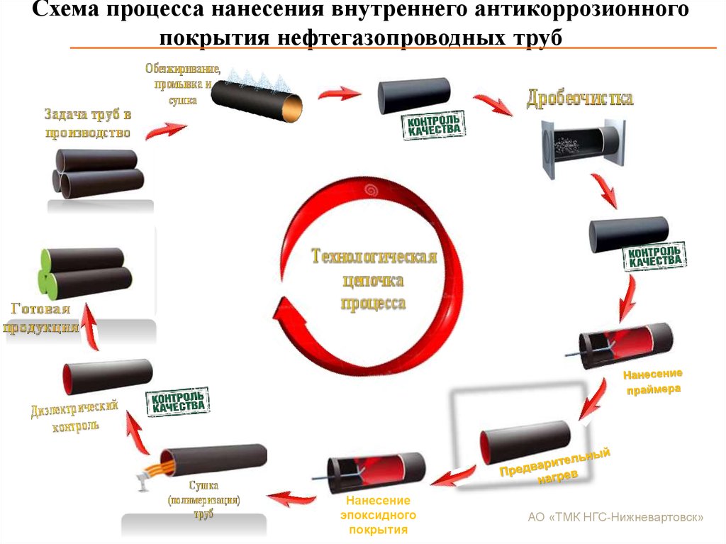 Антикоррозионная защита технологическая карта - 90 фото