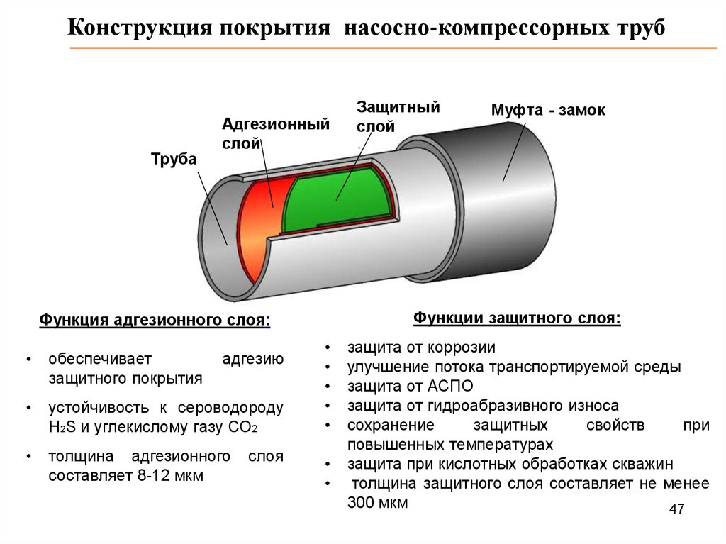 Антикоррозионная защита технологическая карта - 90 фото