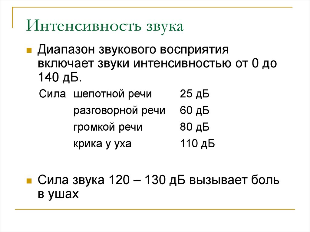 Характеристики звука интенсивность