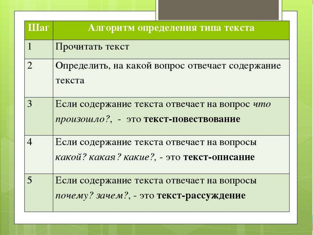 Виды текста 2 класс школа россии. Как определить Тип текста 3 класс. Определение типа текста. Определить вид текста. Виды текстов определение.