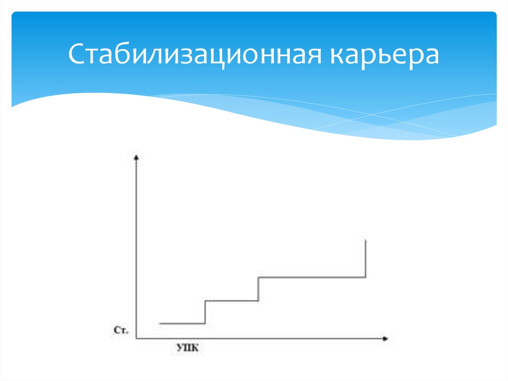 График карьеры. Стабилизационная карьера. Монотонная карьера. Стабилизационная карьера рисунок. Стабилизационная карьера график.