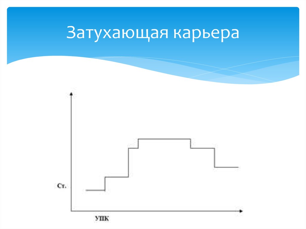 График карьеры