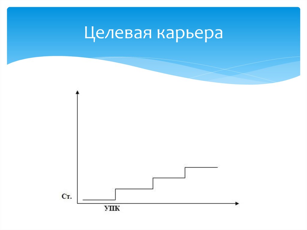 Примеры иллюстрация в комментарий. Монотонная карьера. Целевая карьера. Стабилизационная карьера рисунок. Целевая карьера рисунок.