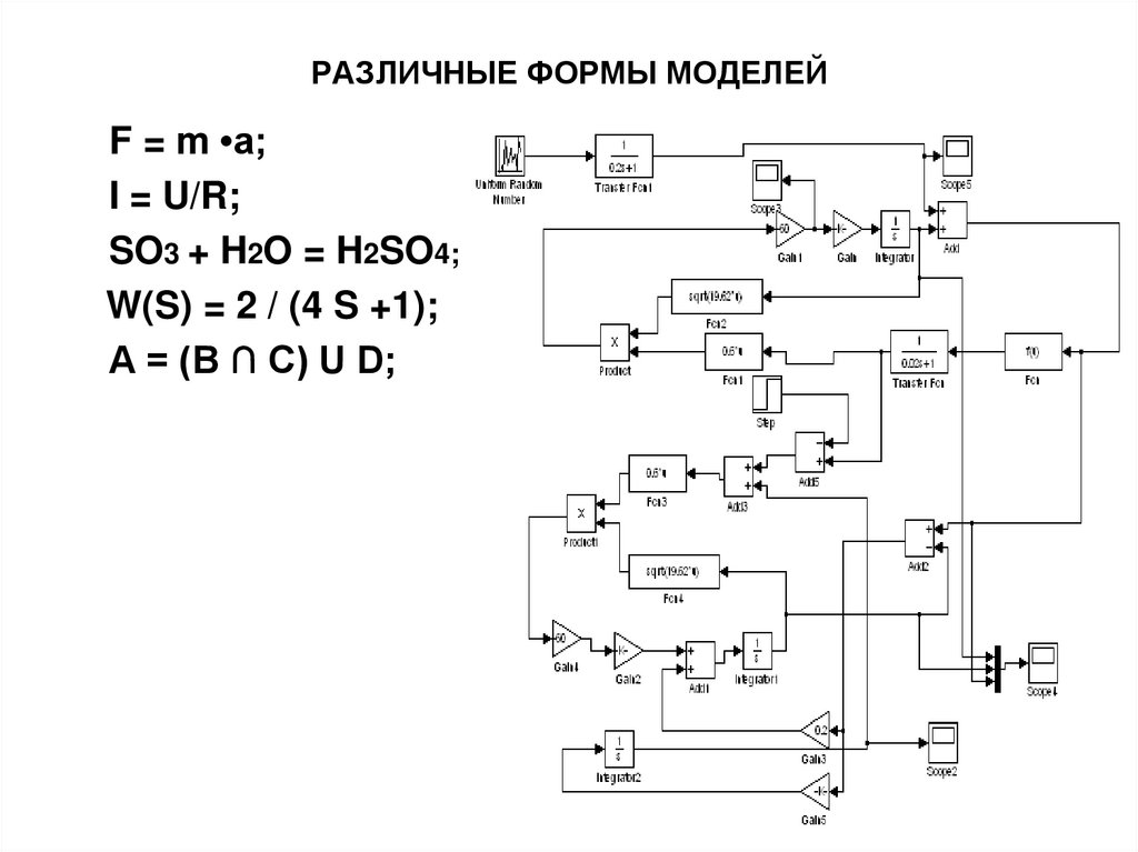 РАЗЛИЧНЫЕ ФОРМЫ МОДЕЛЕЙ